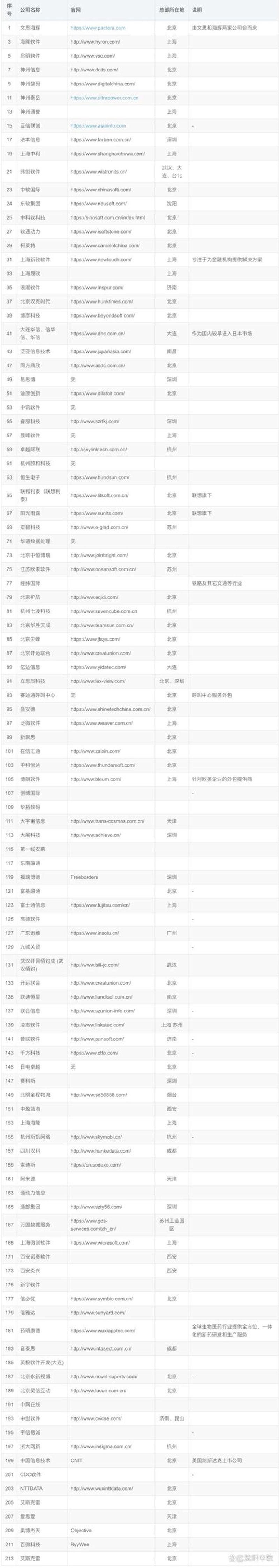 宜都软件开发：数字经济时代的新引擎